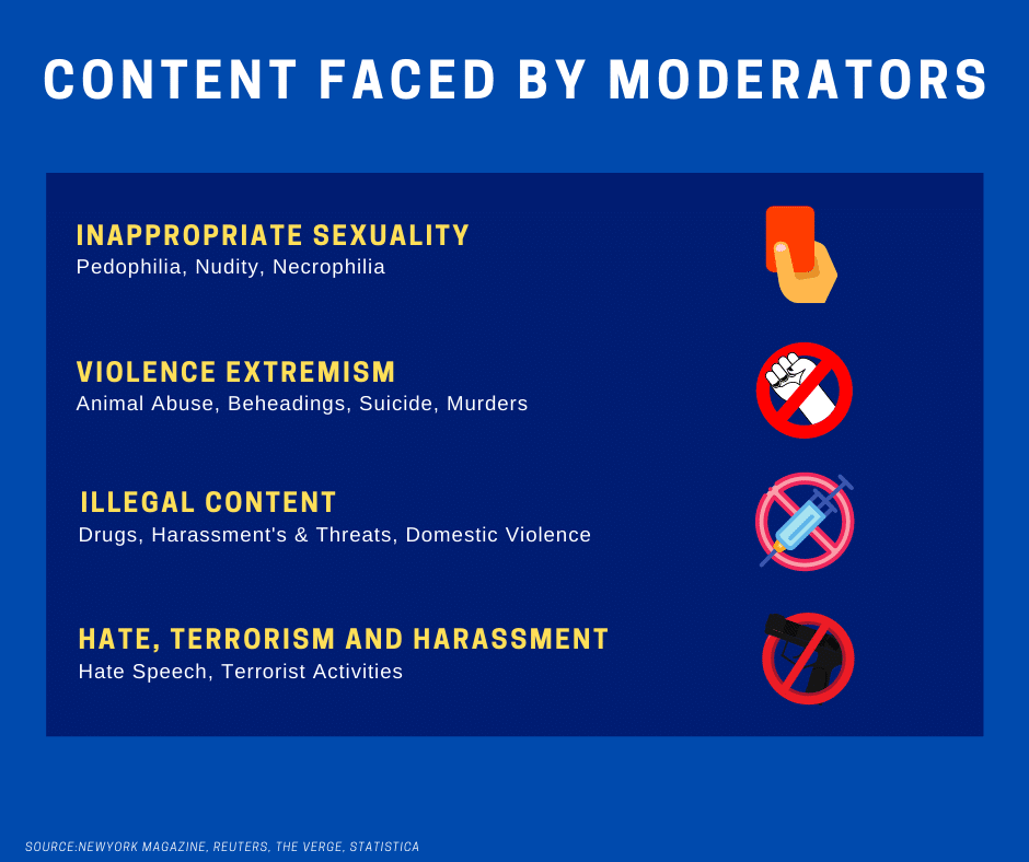 Content Moderators Compensation Claims_Coleman Legal_Solicitors in Ireland