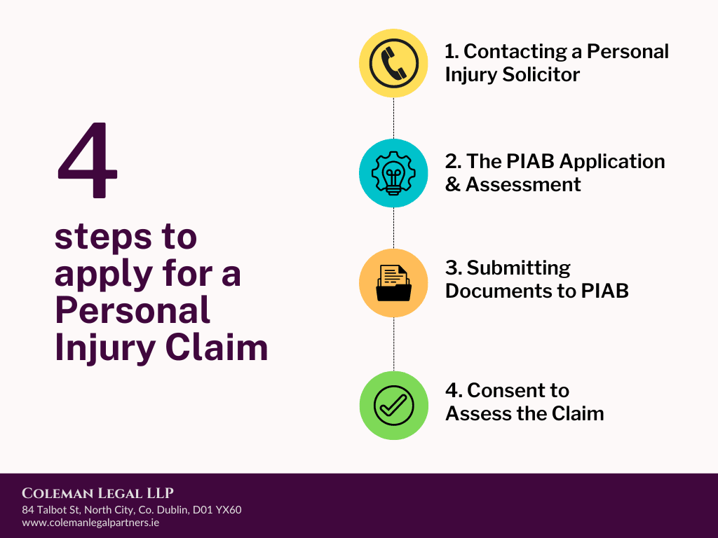 Personal Injury Claim Application Guide - Coleman Legal LLP
